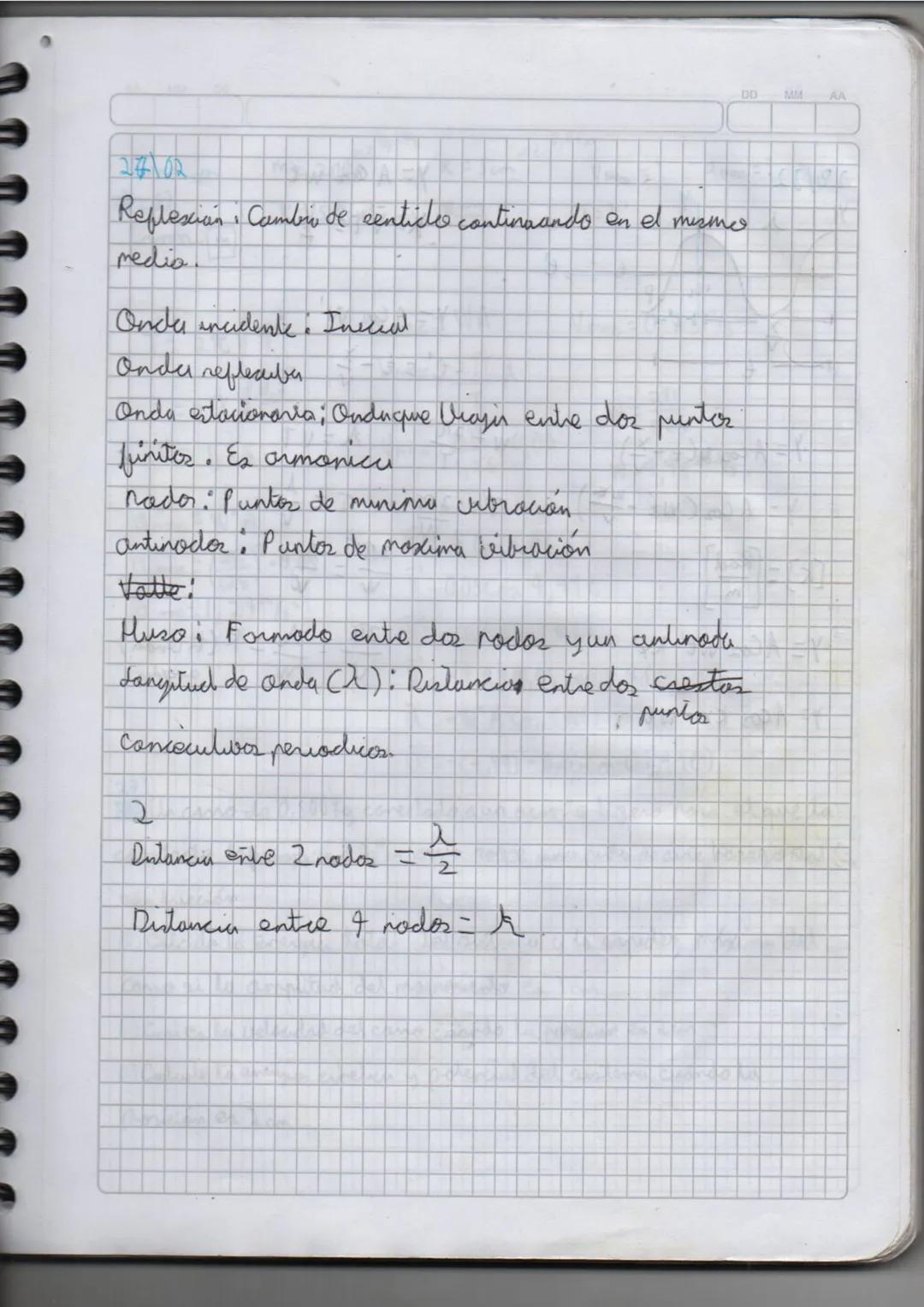 DD MM
AA
28102
Reflexion: Cambio de centice continuando en el mismo
media
Onda incidente. Inicial
Onda reflexuber
Onda estacionaria Onduque 