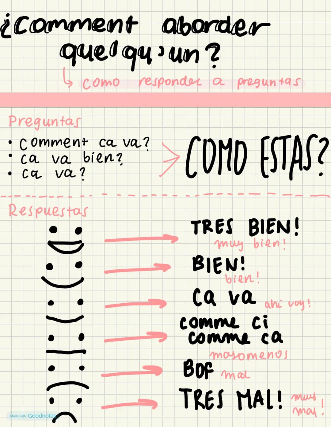 ¿comment aborder
que qu'un?
Preguntas
como responder a preguntas
• Comment ca va?
• ca va bien?
ca va?
Respuestas
:D :) :) :: (( <
Made with