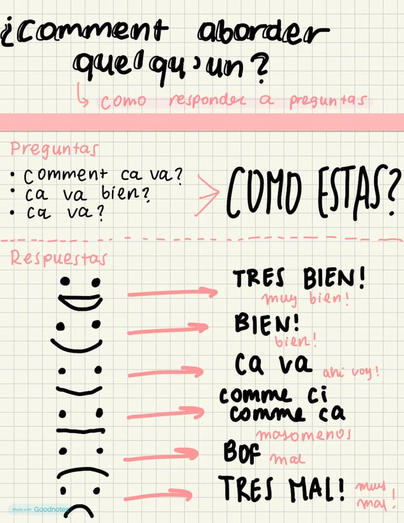 ¿comment aborder
que qu'un?
Preguntas
como responder a preguntas
• Comment ca va?
• ca va bien?
ca va?
Respuestas
:D :) :) :: (( <
Made with