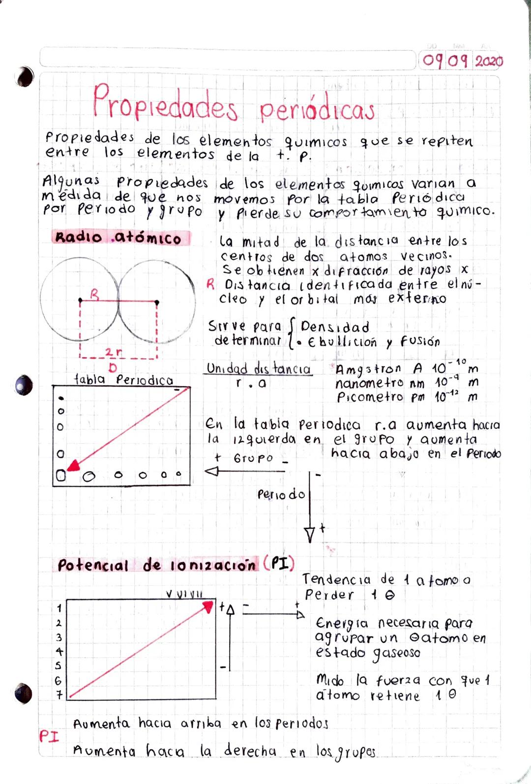 Propiedades periódicas 