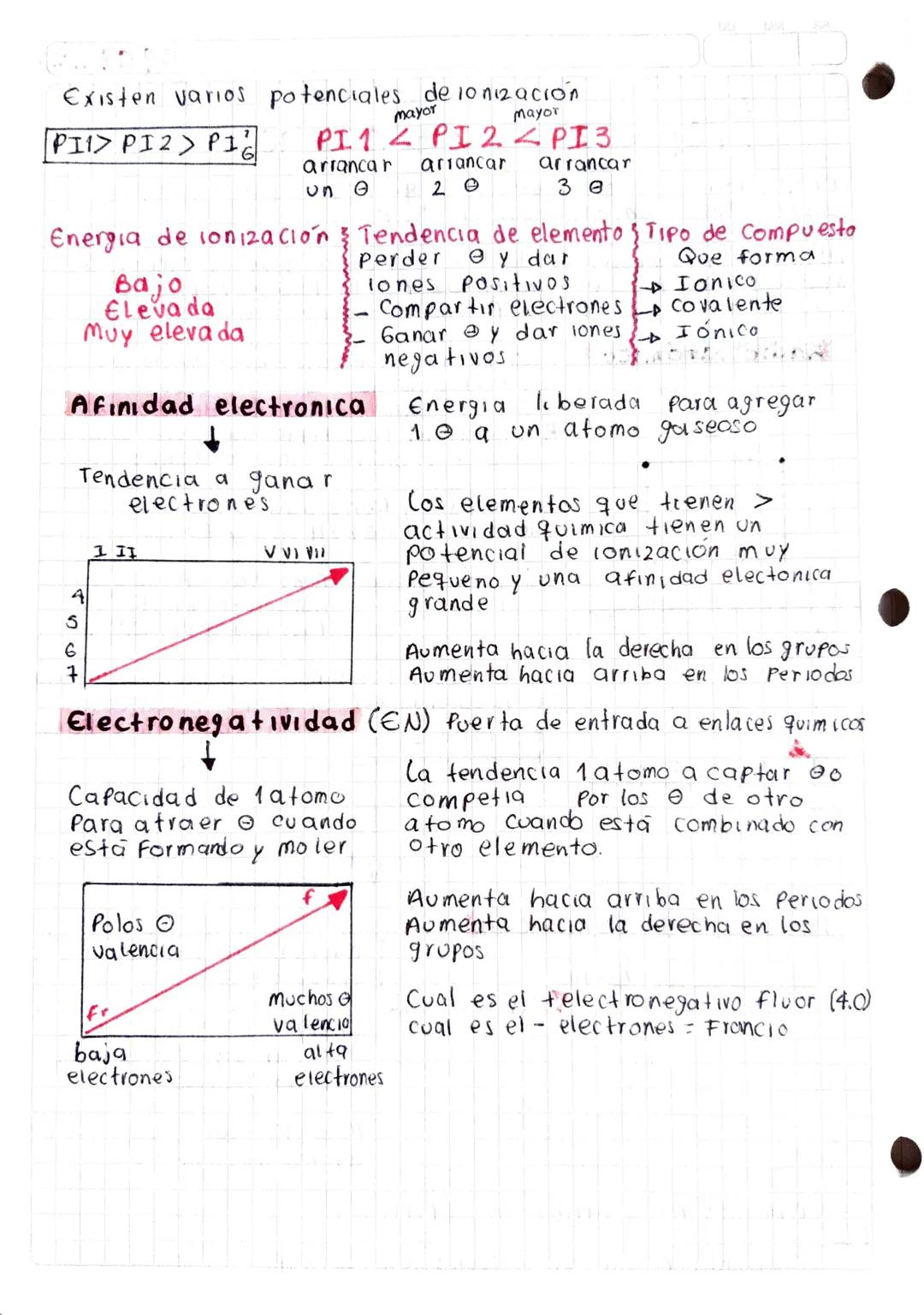 # Propiedades periódicas

Propiedades de los elementos quimicos que se repiten
entre los elementos de la t. p.

Algunas propiedades de los e