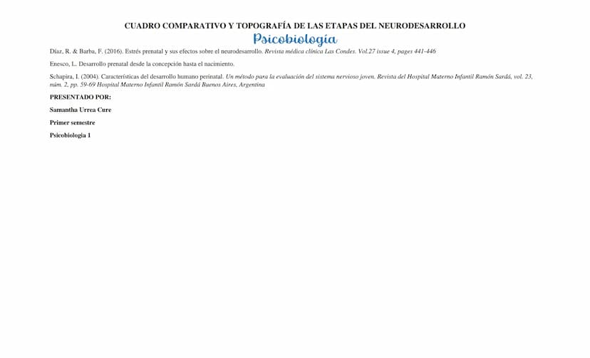 CUADRO COMPARATIVO Y TOPOGRAFÍA DE LAS ETAPAS DEL NEURODESARROLLO
Psicobiología
ETAPAS DEL
NEURODESARROLLO
DEFINICIÓN (TIEMPO)
PRENATAL
PERI