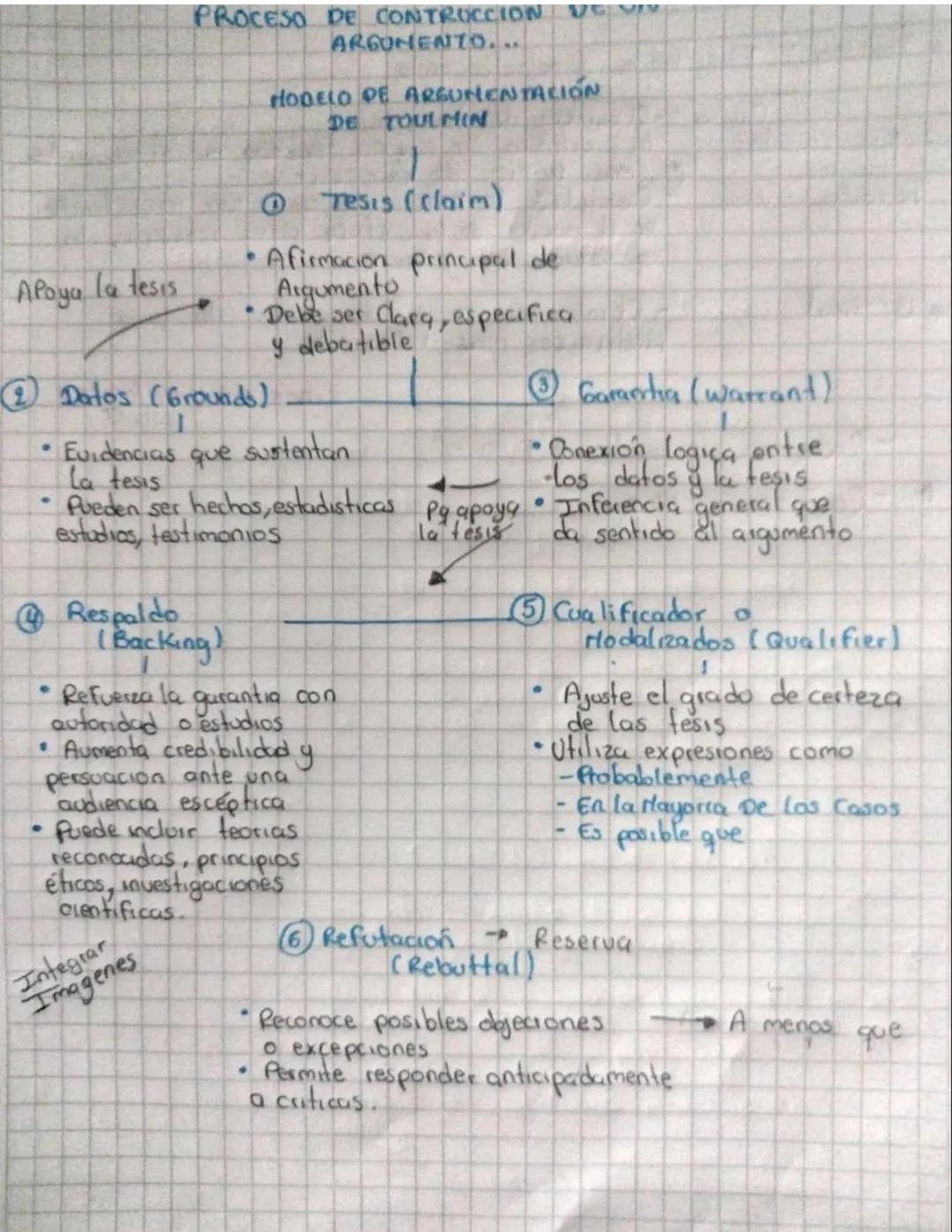 EBOOK 2
Habalidad
pura
• Definición
FUNDAMENTOS DE CA ARGUMENTACIÓN
¿QUE ES ARGUMENTAR?
Ideu plincipal o
Tesis
Desarrollo a traves
de afirma