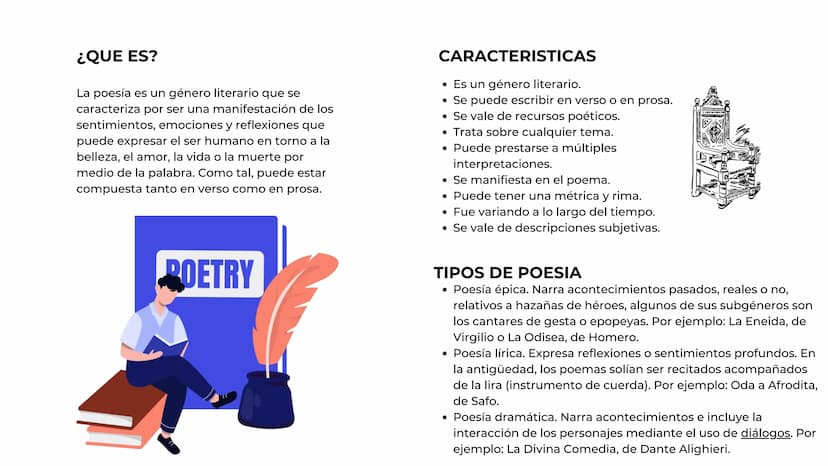La poesía ¿QUE ES?
La poesía es un género literario que se
caracteriza por ser una manifestación de los
sentimientos, emociones y reflexione