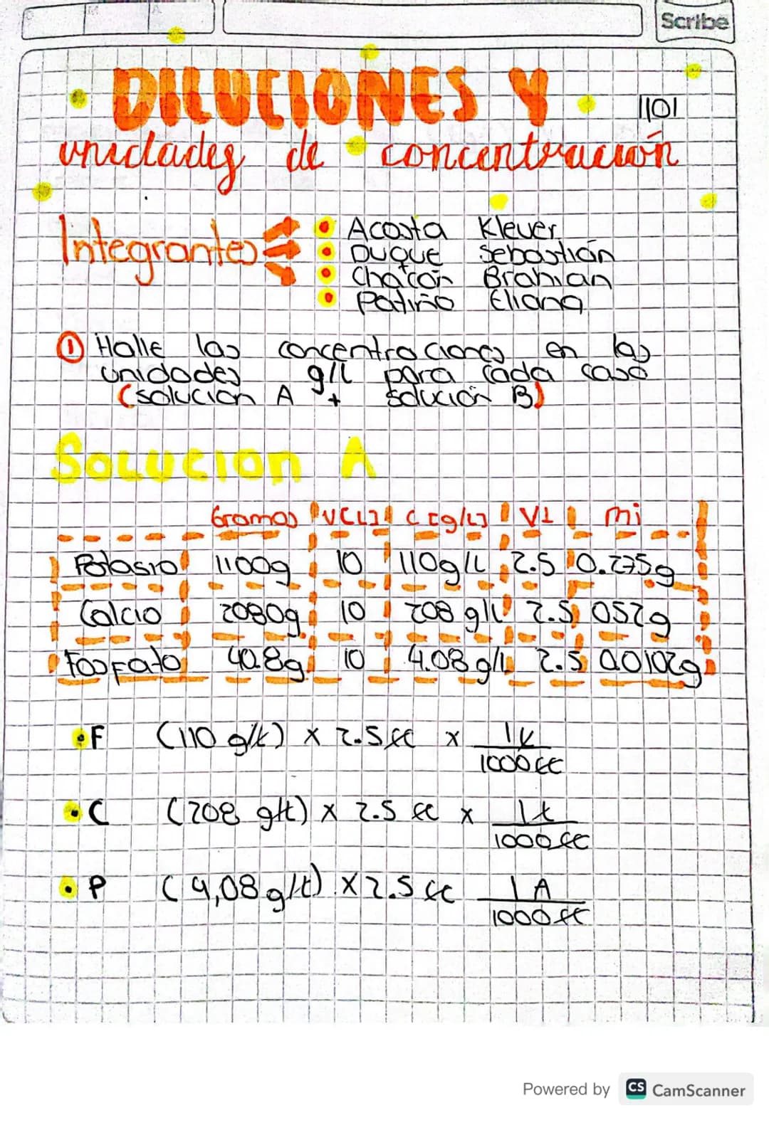 Scribe
1101
DILUCIONES N
unictades de concentracion
Integrantes
①Halle las
Unidades
• Acosta Klever.
DUQUE Sebastian
Chacon Brahian
Patiño E