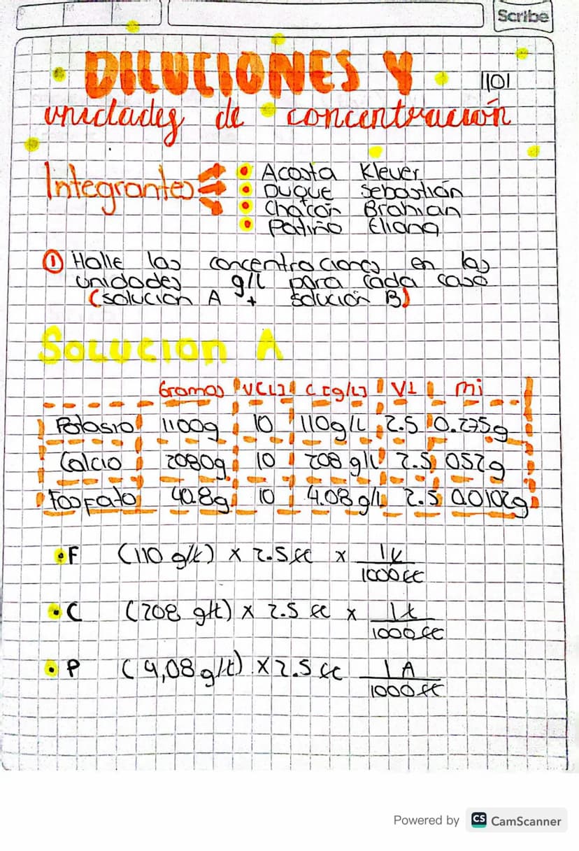 Scribe
1101
DILUCIONES N
unictades de concentracion
Integrantes
①Halle las
Unidades
• Acosta Klever.
DUQUE Sebastian
Chacon Brahian
Patiño E