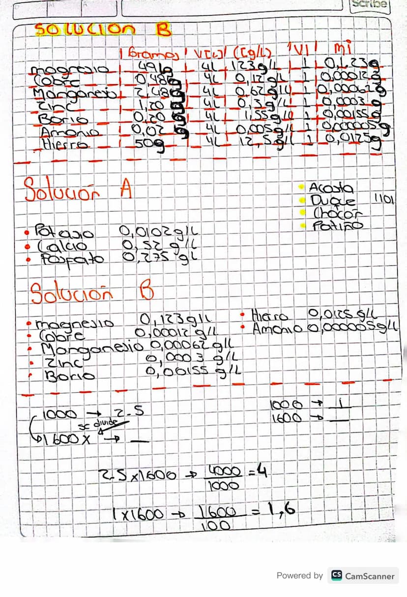 Scribe
1101
DILUCIONES N
unictades de concentracion
Integrantes
①Halle las
Unidades
• Acosta Klever.
DUQUE Sebastian
Chacon Brahian
Patiño E