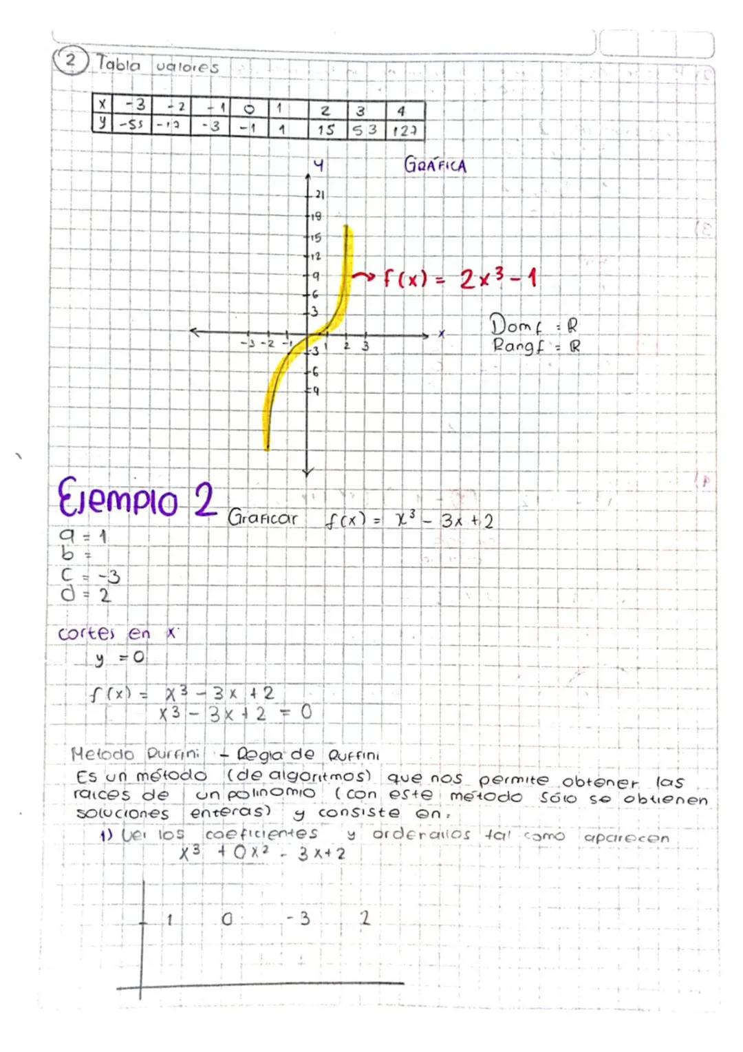 14 de agosto de
función cúbica
Es de la Forma f(x)= ax³ + bx²+0x+4
donde a 0
a, b, c, de R
Caracteristicas
✓ El dominio y el rango es el con