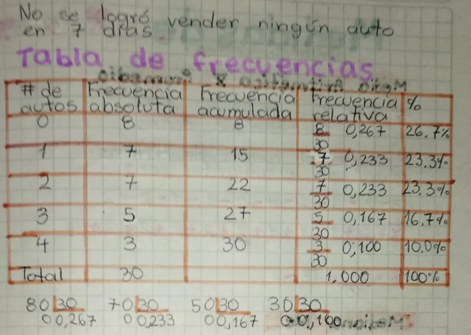 --- OCR Start ---
9
Color Frecuencia Frecuencia Frecuencia Porcentp-
Negro absoluta
acumulada relativo
20
20%
50,25
Azul
5
120
25%%
14
Amari