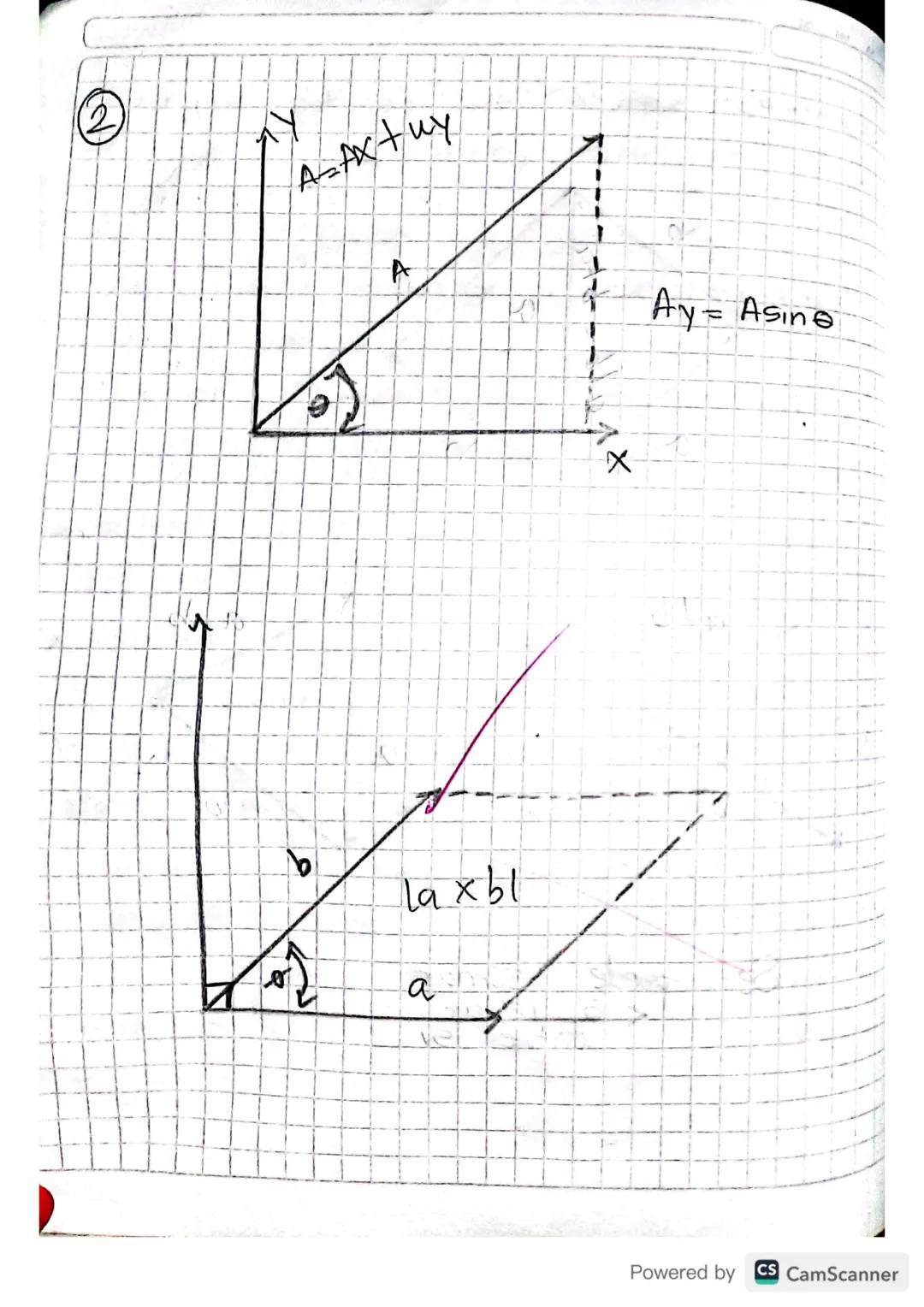 16/08/2023

Vectores

Vector= $\overrightarrow{V}$ = Magnitud
CIVI, OV

Cordinadas polares
Cordinadas Rectangulares

V= (v, 0)

($\overright