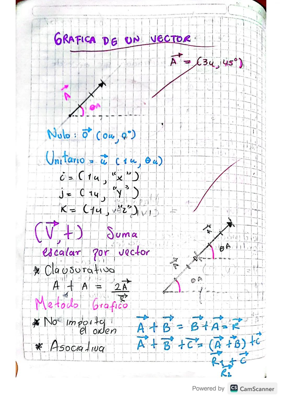 16/08/2023

Vectores

Vector= $\overrightarrow{V}$ = Magnitud
CIVI, OV

Cordinadas polares
Cordinadas Rectangulares

V= (v, 0)

($\overright