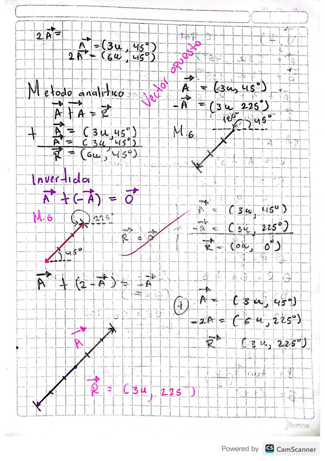 16/08/2023

Vectores

Vector= $\overrightarrow{V}$ = Magnitud
CIVI, OV

Cordinadas polares
Cordinadas Rectangulares

V= (v, 0)

($\overright