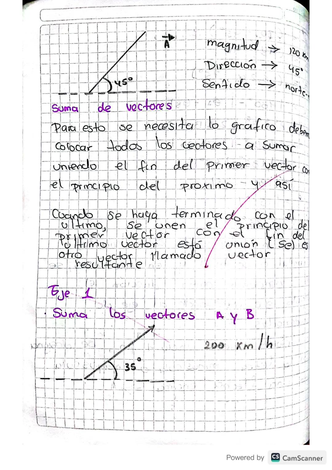 16/08/2023

Vectores

Vector= $\overrightarrow{V}$ = Magnitud
CIVI, OV

Cordinadas polares
Cordinadas Rectangulares

V= (v, 0)

($\overright