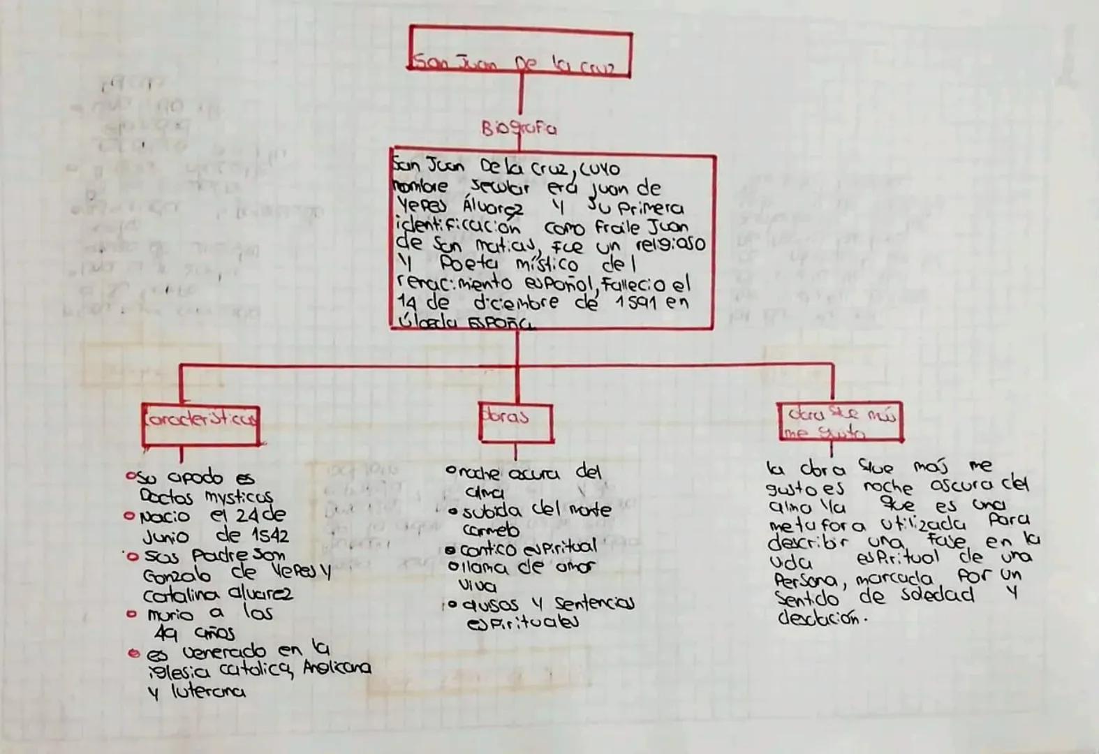 San Juan De la cruz
Biografia
San Juan Dela Cruz, CUYO
hombre secular erd
Yepes Álvarez Juan de
Primera
identificacion como fraile Juan
de s