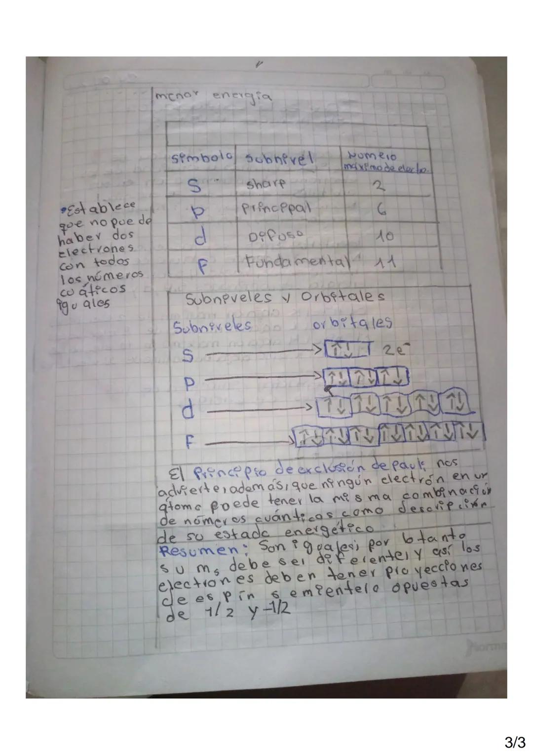 Distribución de electrones por sub-
niveles, regia de las diagonales o
diagrama de moeller.

Noveles

•hos electrones 1 152
que se encuentra