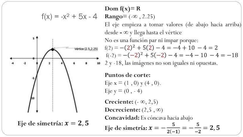 FUNCIÓN CUADRÁTICA Función cuadrática
Una función de la forma f(x) = ax² + bx + c, donde a, b, c ER ya #0,
recibe el nombre de función cuadr