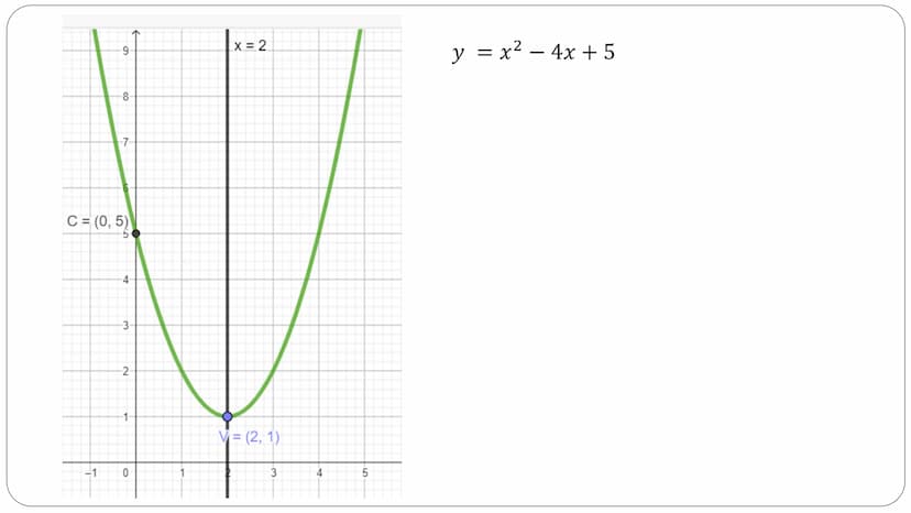 FUNCIÓN CUADRÁTICA Función cuadrática
Una función de la forma f(x) = ax² + bx + c, donde a, b, c ER ya #0,
recibe el nombre de función cuadr