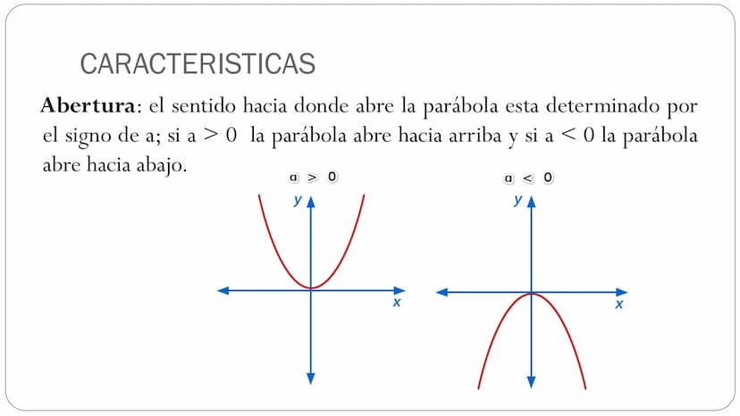 FUNCIÓN CUADRÁTICA Función cuadrática
Una función de la forma f(x) = ax² + bx + c, donde a, b, c ER ya #0,
recibe el nombre de función cuadr