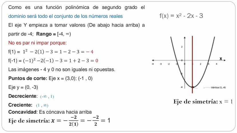 FUNCIÓN CUADRÁTICA Función cuadrática
Una función de la forma f(x) = ax² + bx + c, donde a, b, c ER ya #0,
recibe el nombre de función cuadr
