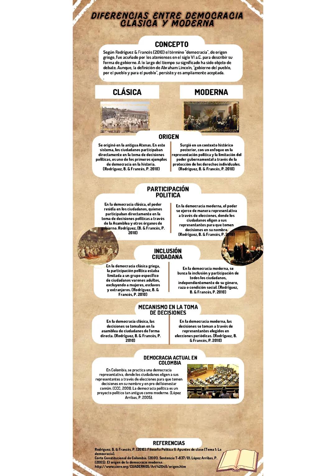 Comparación entre Democracia Clásica y Democracia Moderna