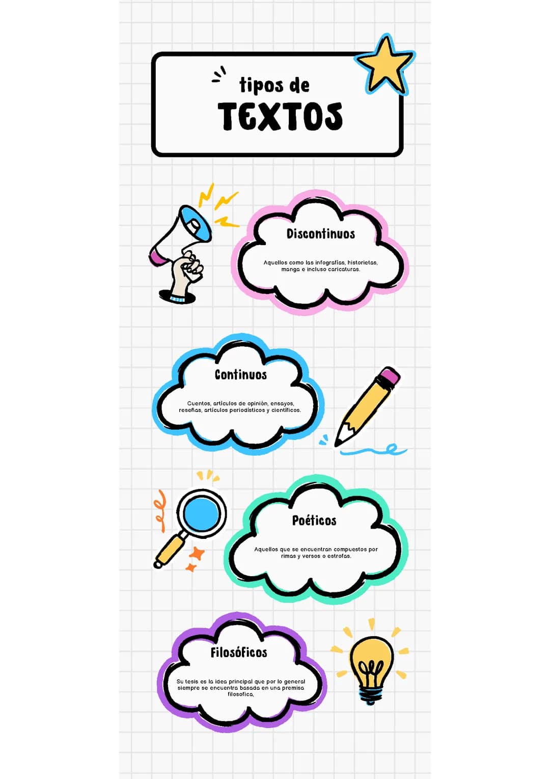 Tipos de textos