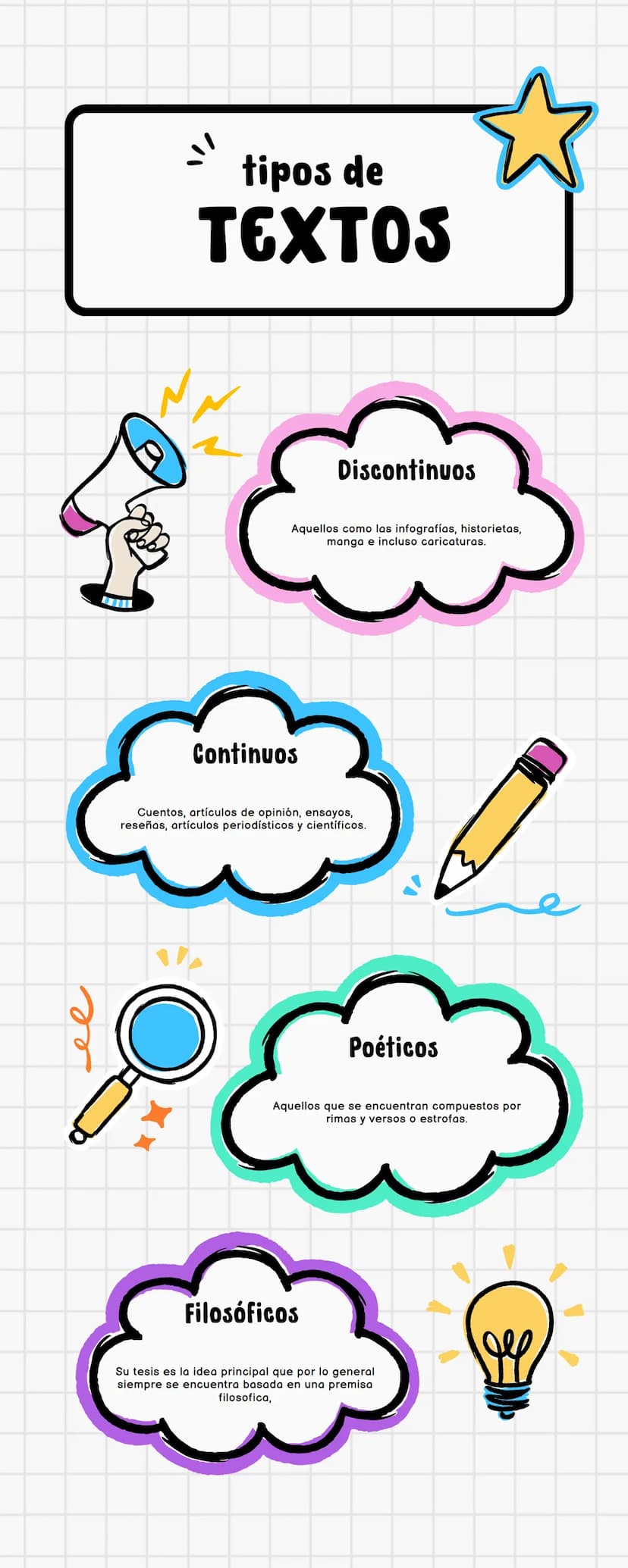tipos de
TEXTOS
Continuos
Discontinuos
Aquellos como las infografías, historietas,
manga e incluso caricaturas.
Cuentos, artículos de opinió