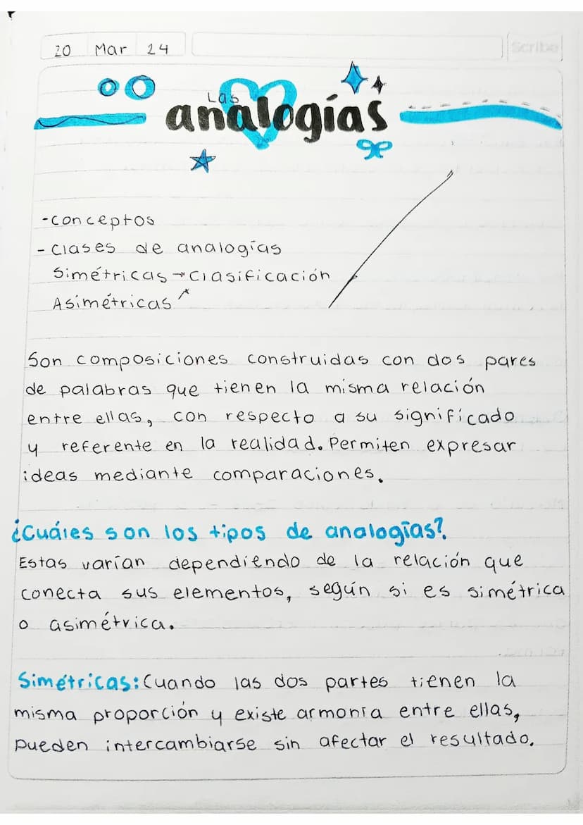 20
Mar
24
analogías
9
[Scribe]
-Conceptos
- Clases
de analogias
Simétricas Clasificación
Asimétricas *
Son composiciones construidas con dos