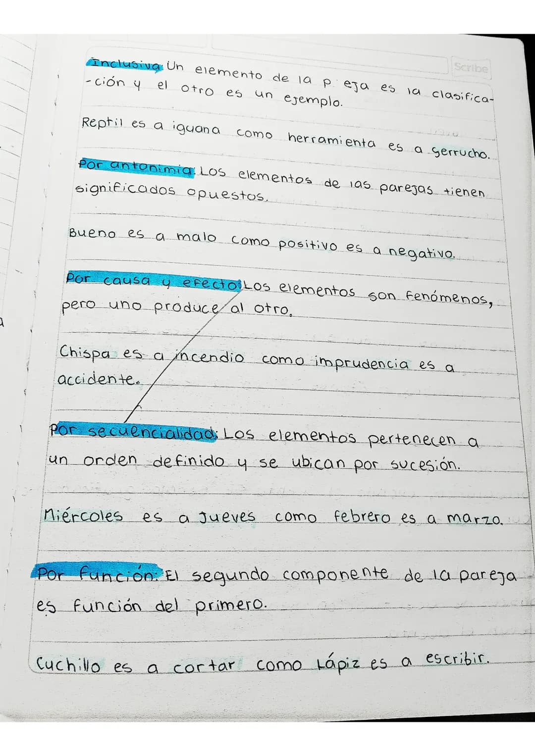20
Mar
24
analogías
9
[Scribe]
-Conceptos
- Clases
de analogias
Simétricas Clasificación
Asimétricas *
Son composiciones construidas con dos