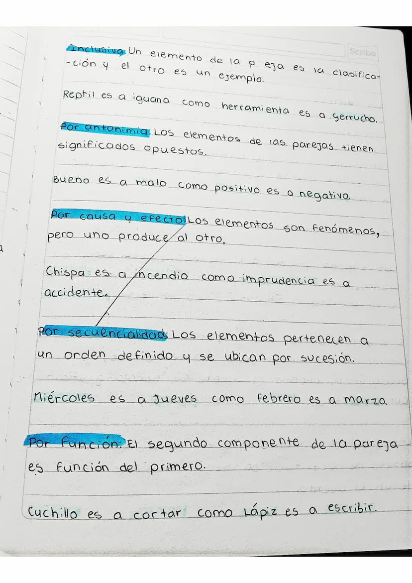 20
Mar
24
analogías
9
[Scribe]
-Conceptos
- Clases
de analogias
Simétricas Clasificación
Asimétricas *
Son composiciones construidas con dos