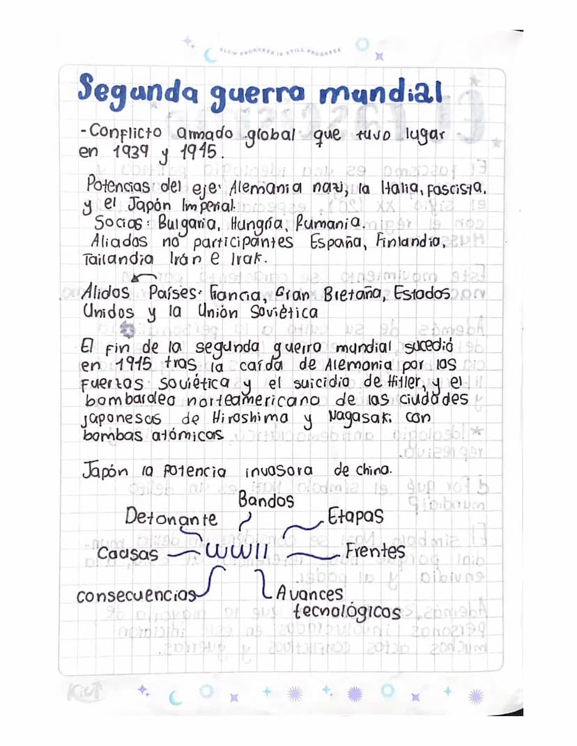Penicilina
cabinas
Energia nuclear
Sistemas
de
presurizadas navegación. de Polonia
Avances Detonante
Hungria
Bulgaria
La invasión
Aliados
Ba