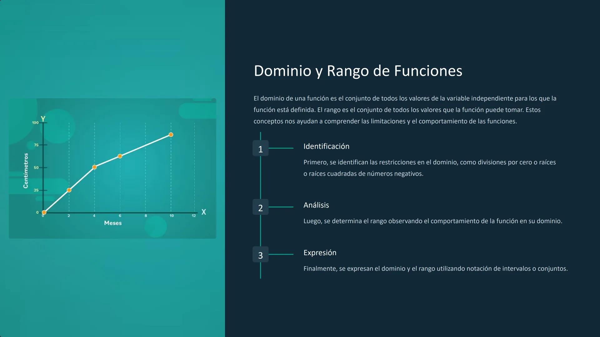 Funciones: Un Viaje a la
la Expresión Matemática
Las funciones son una herramienta fundamental
fundamental en matemáticas que nos permiten
p