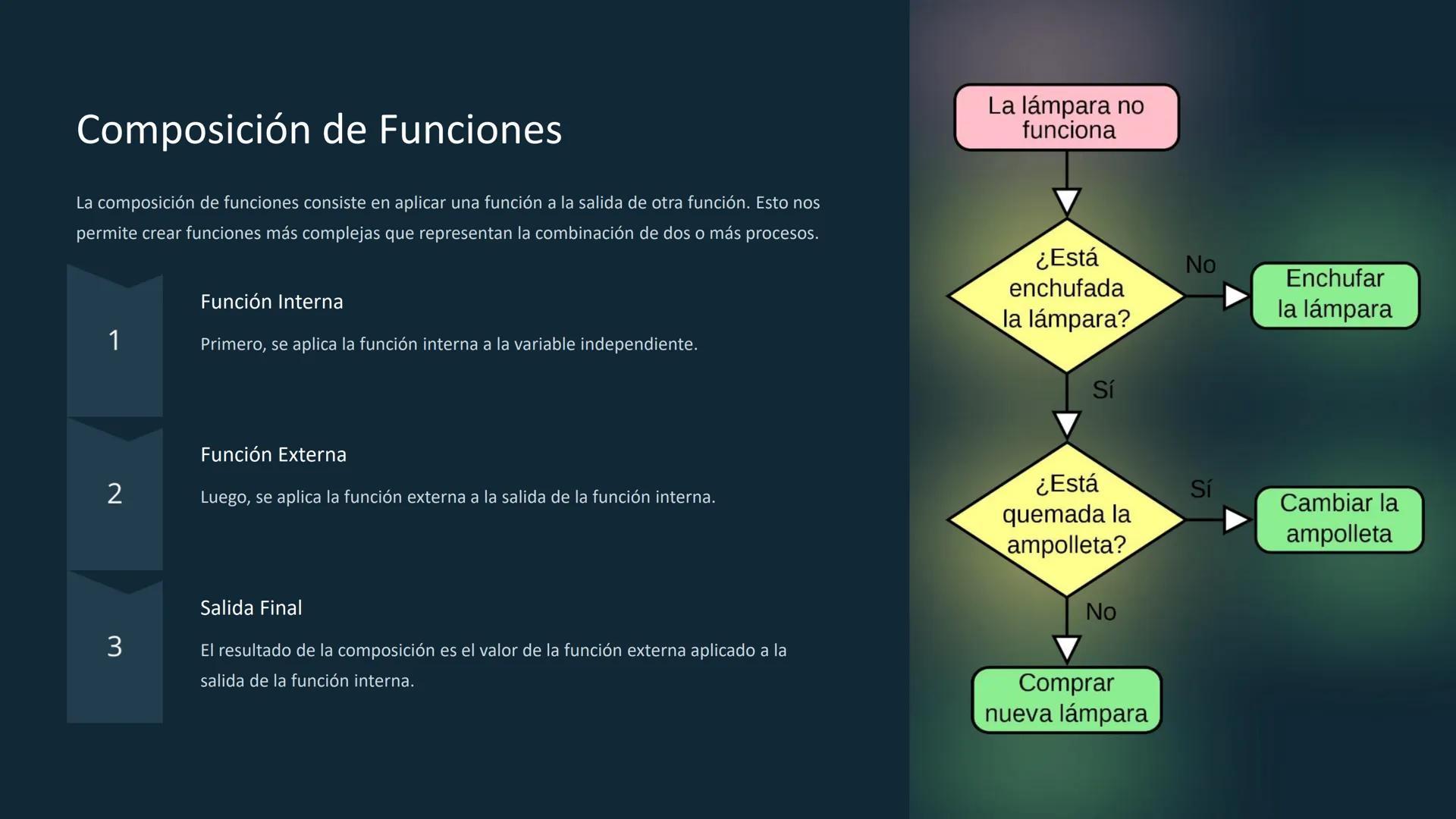 Funciones: Un Viaje a la
la Expresión Matemática
Las funciones son una herramienta fundamental
fundamental en matemáticas que nos permiten
p
