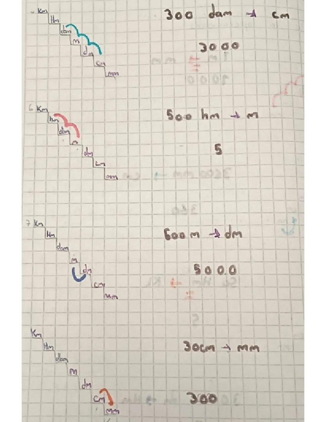Operaciónes de medicion