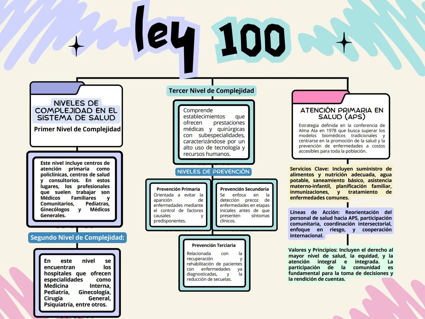 • ANGIE QUINTERO
• MAYRA MELO
• LAURA FERNANDEZ
* ley
100
•
•
CREACIÓN DEL SISTEMA DE
SEGURIDAD SOCIAL EN COLOMBIA:
1945-1946: Fundación de 