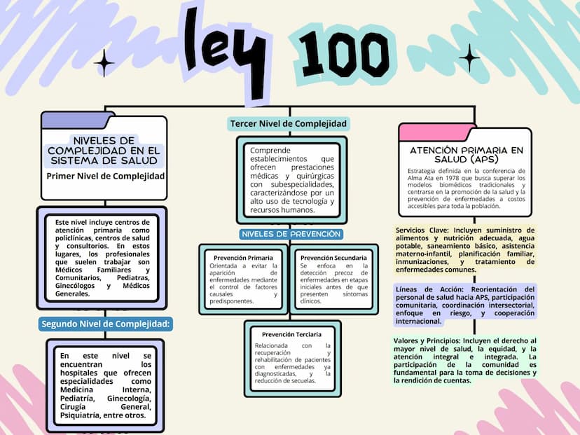 • ANGIE QUINTERO
• MAYRA MELO
• LAURA FERNANDEZ
* ley
100
•
•
CREACIÓN DEL SISTEMA DE
SEGURIDAD SOCIAL EN COLOMBIA:
1945-1946: Fundación de 