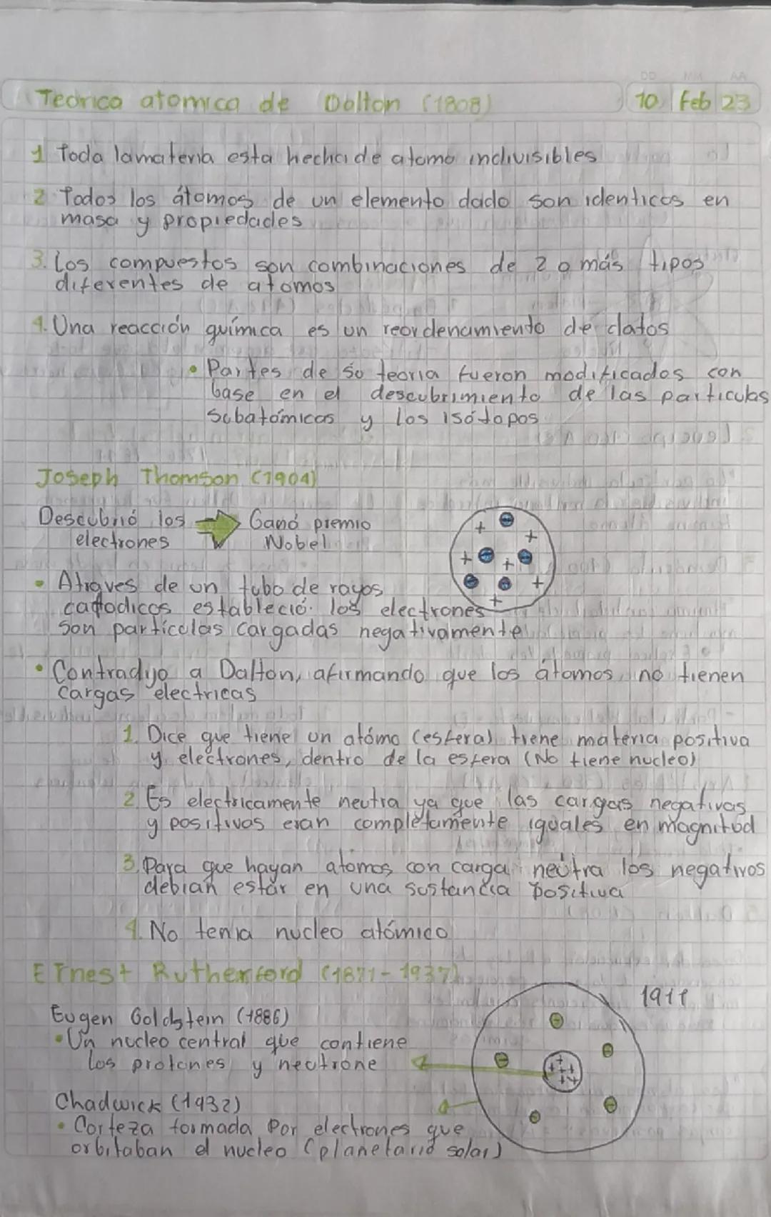 # Tedrica atomica de Dalton (1808)

10 Feb 23

1 Toda lamateria esta hechade atomo indivisibles o

2 Todos los átomos de un elemento dado so