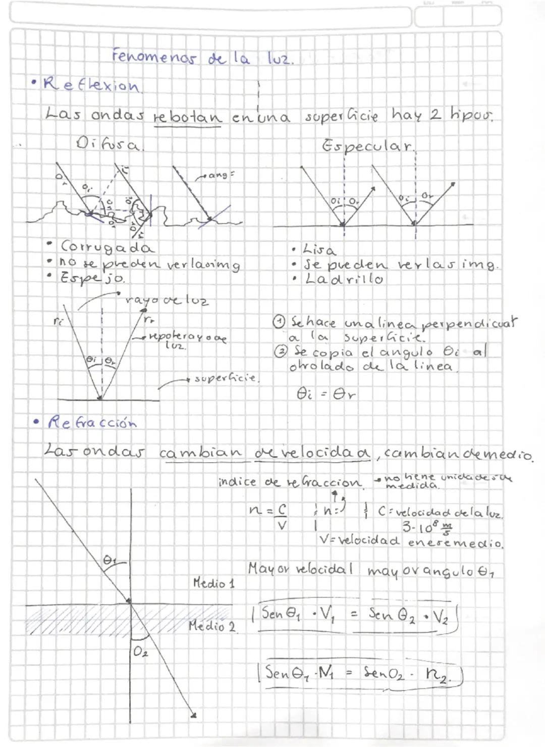 •
Re
Fenomenos de la luz.
eflexion
Las ondas rebotan en una superficie hay 2 hipoo.
Difusa
Especular
D
°
%
ang
• Corrugada
• no se preden ve
