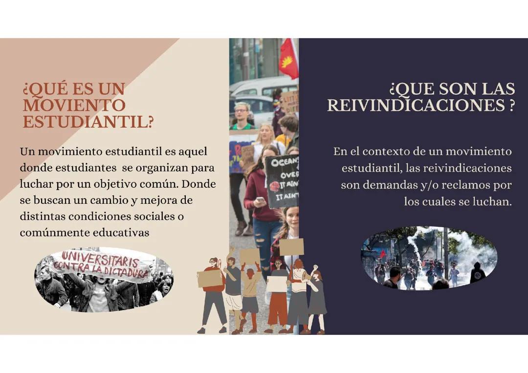 Movimientos Estudiantiles y sus Contribuciones Sociales