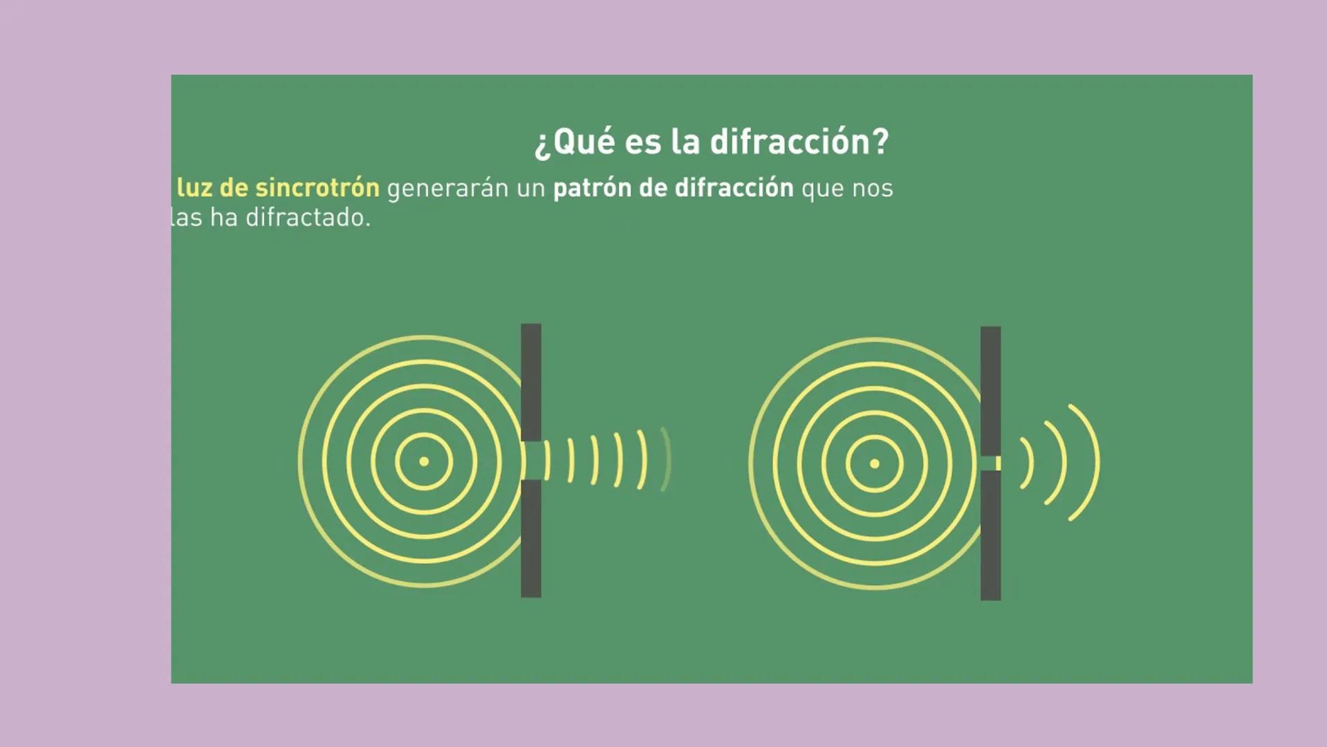 tabla de
contenido
2.
1.
Introducción
4.
3.
objetivo
6.
5.
Ejemplos
Justificación
Qué es la difracción de
la luz
Conclusión INTRODUCCIÓN
La 