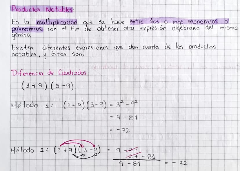 Productos Notables:
o'
Es la multiplicación que se hace entre dos o mas monomios
polinomios, con el fin de obtener otra expresión algebraica