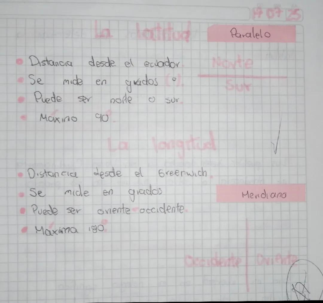 Comprender Latitud y Longitud: Una Guía Sencilla