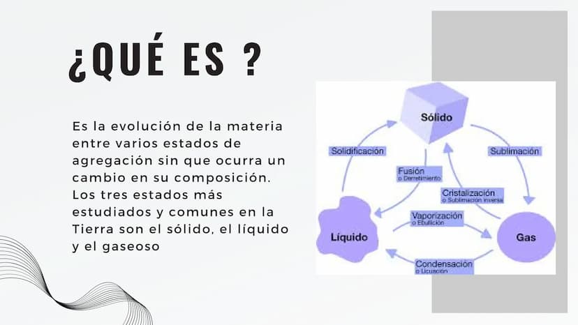 CAMBIO DE
ESTADO
ANA GÓMEZ
NICOLAS LEÓN
ANDRES RODRÍGUEZ
-- ¿QUÉ ES ?
Sólido
Es la evolución de la materia
entre varios estados de
agregació
