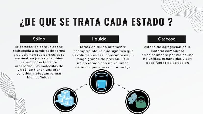 CAMBIO DE
ESTADO
ANA GÓMEZ
NICOLAS LEÓN
ANDRES RODRÍGUEZ
-- ¿QUÉ ES ?
Sólido
Es la evolución de la materia
entre varios estados de
agregació