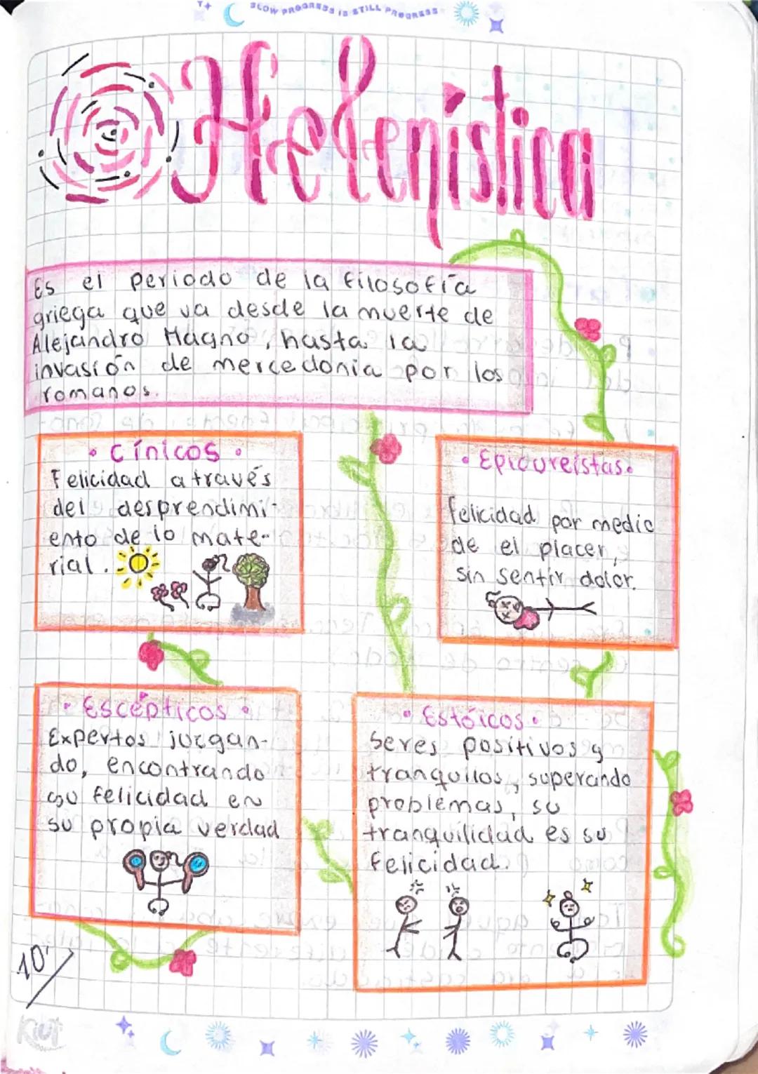 SLOW PROGRESS IS STILL PROGRESS

# Helenistica

Es el periodo de la filosofía
griega que va desde la muerte de
Alejandro Hagno, hasta la
inv