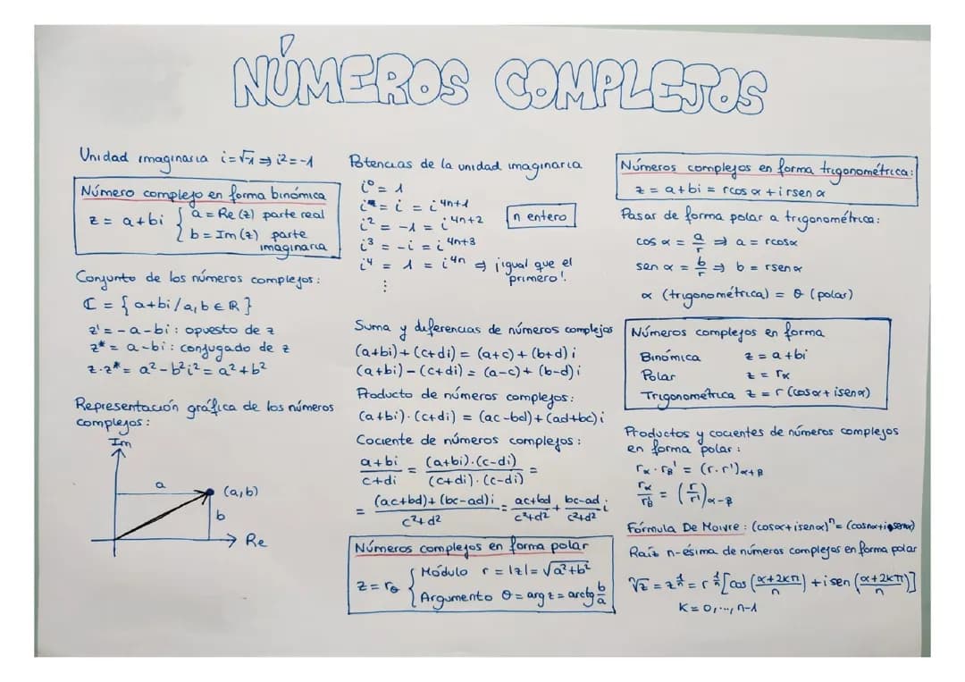 Números Complejos: 10 Ejemplos y Ejercicios Resueltos