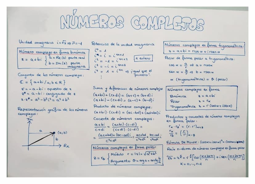 Unidad
Imaginaria
Número
NÚMEROS COMPLETOS
i=√1=12=-1
complejo en forma binomica
z = a+bi
a = Re (2) parte real
2 b = Im (2) parte
imaginara