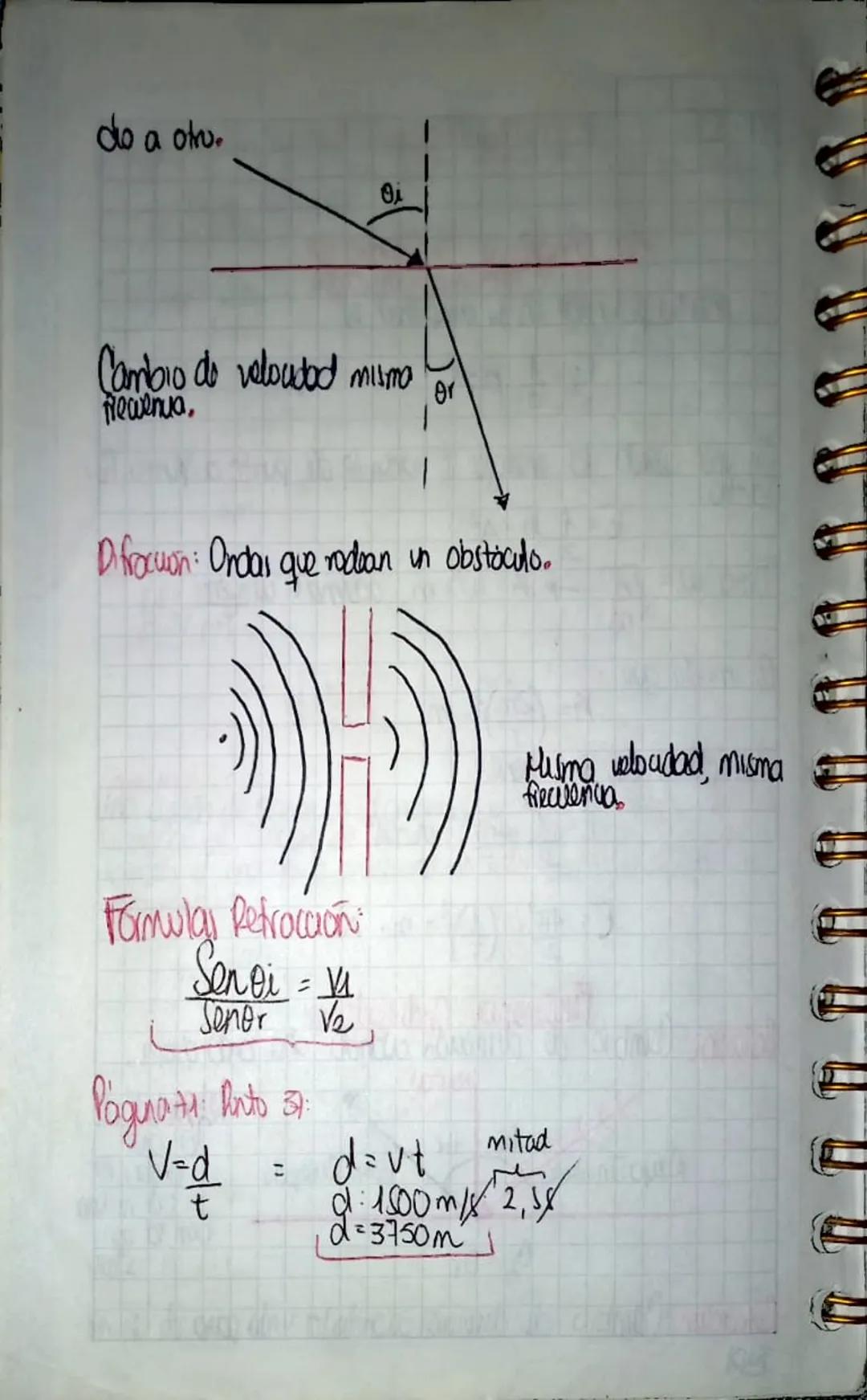 # Fenómenos Ondulatorias

reflexión: Cambio de dirección cuando una onda choca.

NORMAL

$
\theta i
$
$
\theta r
$
Rayo Incidente
Rayo Refle