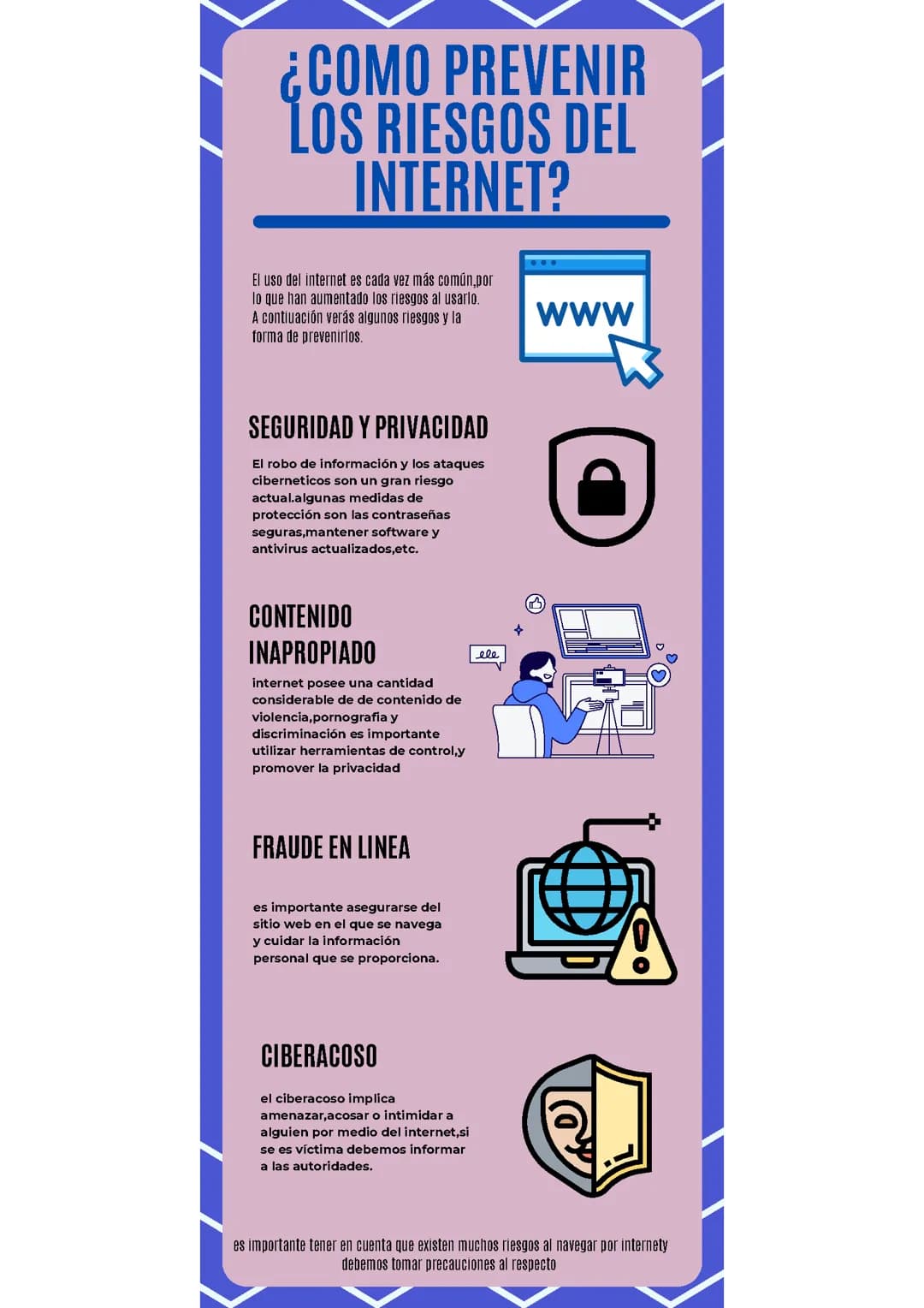 Riesgos del internet 