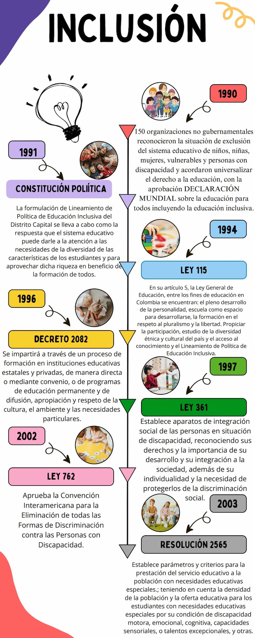 INCLUSIÓN
1990
1991
CONSTITUCIÓN POLÍTICA
La formulación de Lineamiento de
Política de Educación Inclusiva del
Distrito Capital se lleva a c