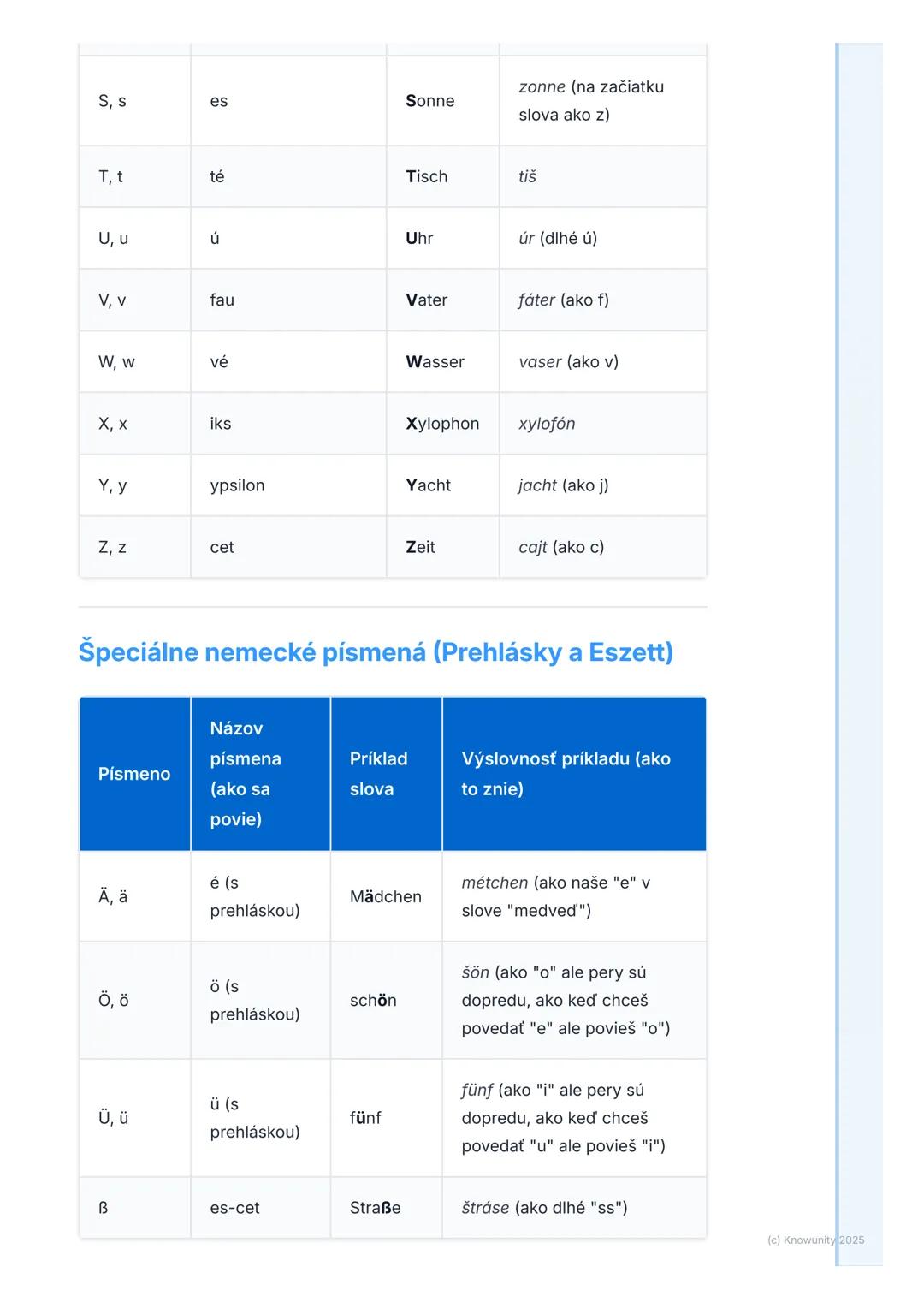 # Nemecká abeceda a
výslovnosť

## 1. Úvod a prečo je to dôležité

Ahojte! Dnes si ideme zopakovať nemeckú abecedu a ako správne
vyslovovať 